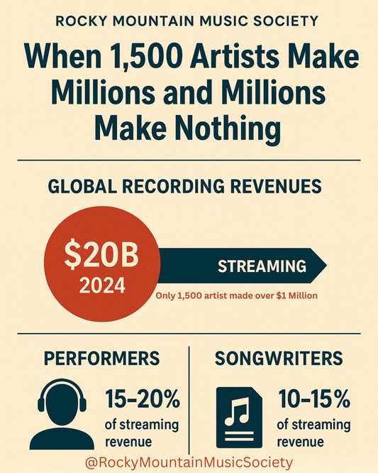 Streaming, Revenue, Fair, Performer, Songwriter, Spotify, Total Revenue, Artist Cut, Share, Nonprofit, Charity